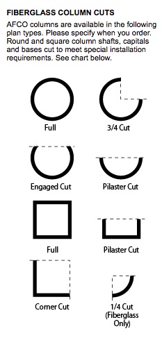Fiberglass Column Cuts