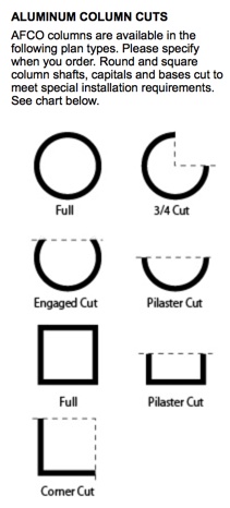 Column Cuts